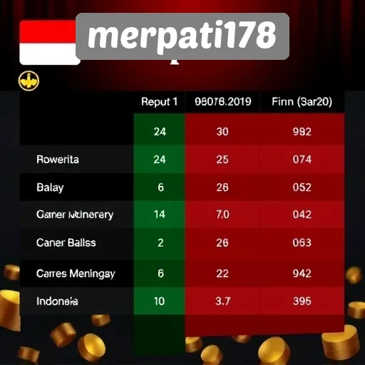 Perbandingan Merpati178 dengan Situs Game Lain di Indonesia